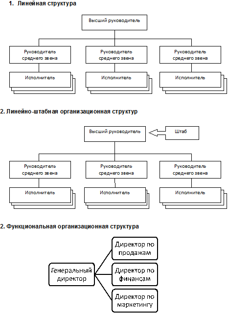 Представьте себе что вы генеральный директор крупного предприятия производящего мебель